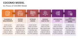 Six Phases of COCOMO Model - Slide 6