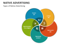 Types of Native Advertising - Slide 4
