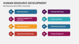 Key Reasons why Human Resource Development is Essential - Slide 3