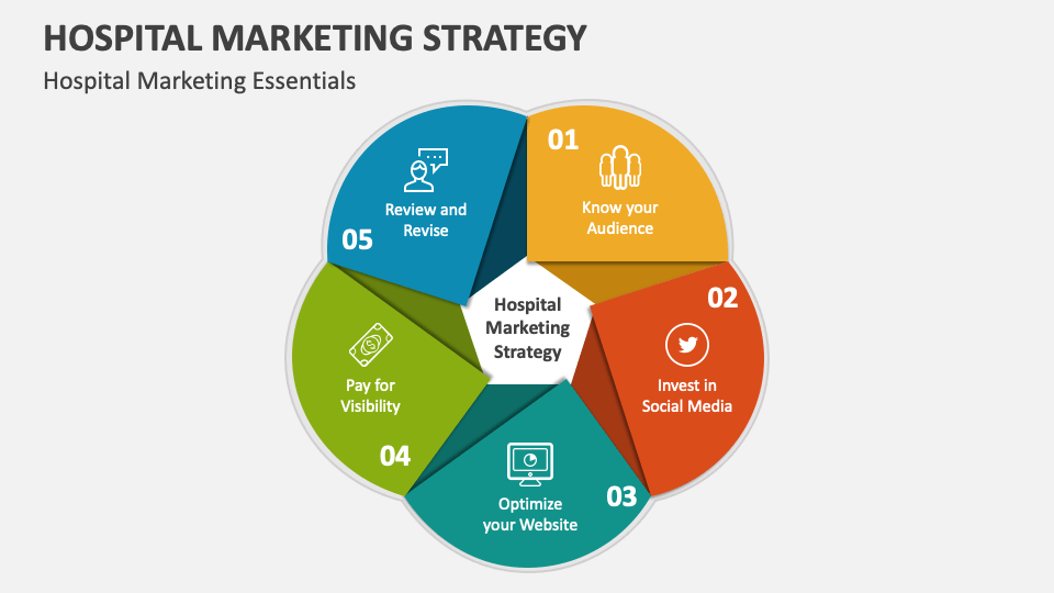 Hospital Marketing Strategy PowerPoint and Google Slides Template PPT Slides