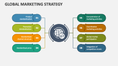 Global Marketing Strategy - Slide 1