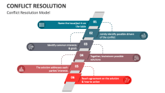 Conflict Resolution Model - Slide 1