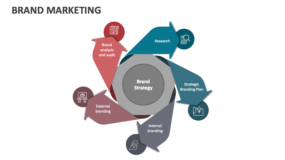 Brand Marketing Template for PowerPoint and Google Slides PPT Slides