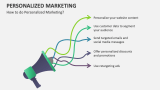 How to do Personalized Marketing? - Slide 4