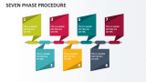 Seven Phase Procedure - Slide 1