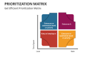 Get Efficient Prioritization Matrix - Slide 6