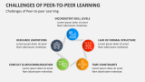 Challenges of Peer-to-Peer Learning - Slide 6