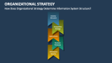 How Does Organizational Strategy Determine Information System Structure? - Slide 5