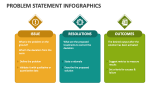 Problem Statement Infographics - Slide 3