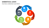 How Does a Sabbatical Leave Work? - Slide 3