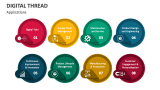 Applications of Digital Thread - Slide 2