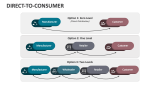 Direct-to-Consumer - Slide 3