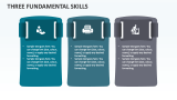 Three Fundamental Skills - Slide 1