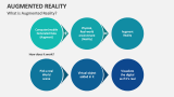 What is Augmented Reality? - Slide 2