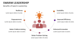 Benefits of Swarm Leadership - Slide 10