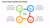Four Stage Workflow Wheel - Slide 1
