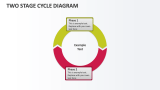 Two Stage Cycle Diagram - Slide 1