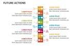 Future Actions - Slide 6