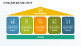 5 Pillars of Security - Slide 1