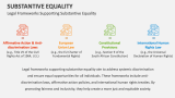 Legal Frameworks Supporting Substantive Equality - Slide 5