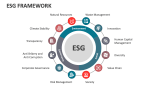 ESG Framework - Slide 2
