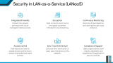 LAN-as-a-service (LANaaS) - Slide 7
