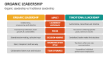 Organic Leadership vs Traditional Leadership - Slide 6
