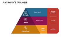 Anthony's Triangle - Slide 1