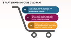 3 Part Shopping Cart Diagram - Slide 1