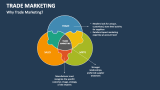 Why Trade Marketing? - Slide 9