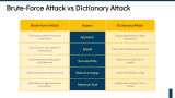 Brute Force Attack - Slide 8