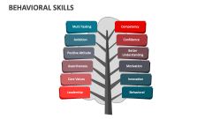 Behavioral Skills - Slide 1