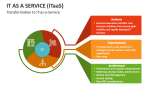 Transformation to IT as a Service (ITaaS) - Slide 4