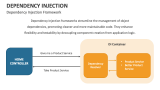 Dependency Injection Framework - Slide 5
