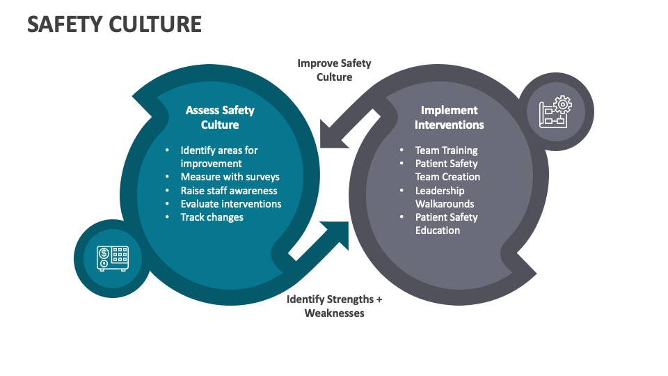 Safety Culture PowerPoint and Google Slides Template - PPT Slides