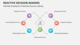 Potential Drawbacks of Reactive Decision-making - Slide 7