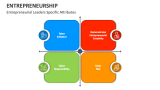 Entrepreneurial Leaders Specific Attributes - Slide 3