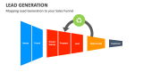 Mapping Lead Generation to your Sales Funnel - Slide 5