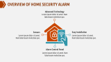 Home Security Alarm Pitch Deck - Slide 4