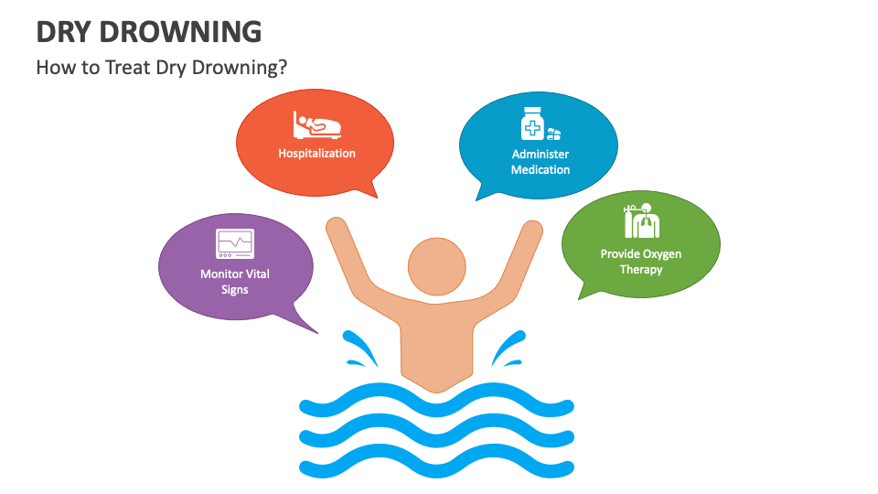 Dry Drowning PowerPoint and Google Slides Template PPT Slides