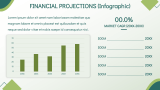 Financial Projections (data-driven) - Slide 12