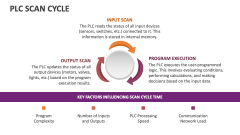 PLC Scan Cycle - Slide 1