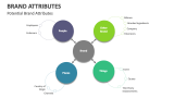 Potential Brand Attributes - Slide 4
