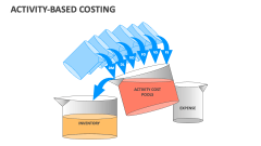 Activity Based Costing - Slide 1