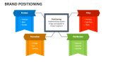 Brand Positioning - Slide 6