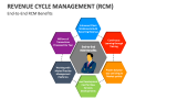 End-to-End Revenue Cycle Management (RCM) Benefits - Slide 9