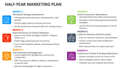 Half-Year Marketing Plan - Slide 1