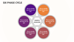 Six Phase Cycle - Slide 1