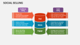 Social Selling - Slide 5