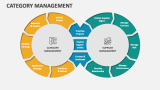 Category Management - Slide 2
